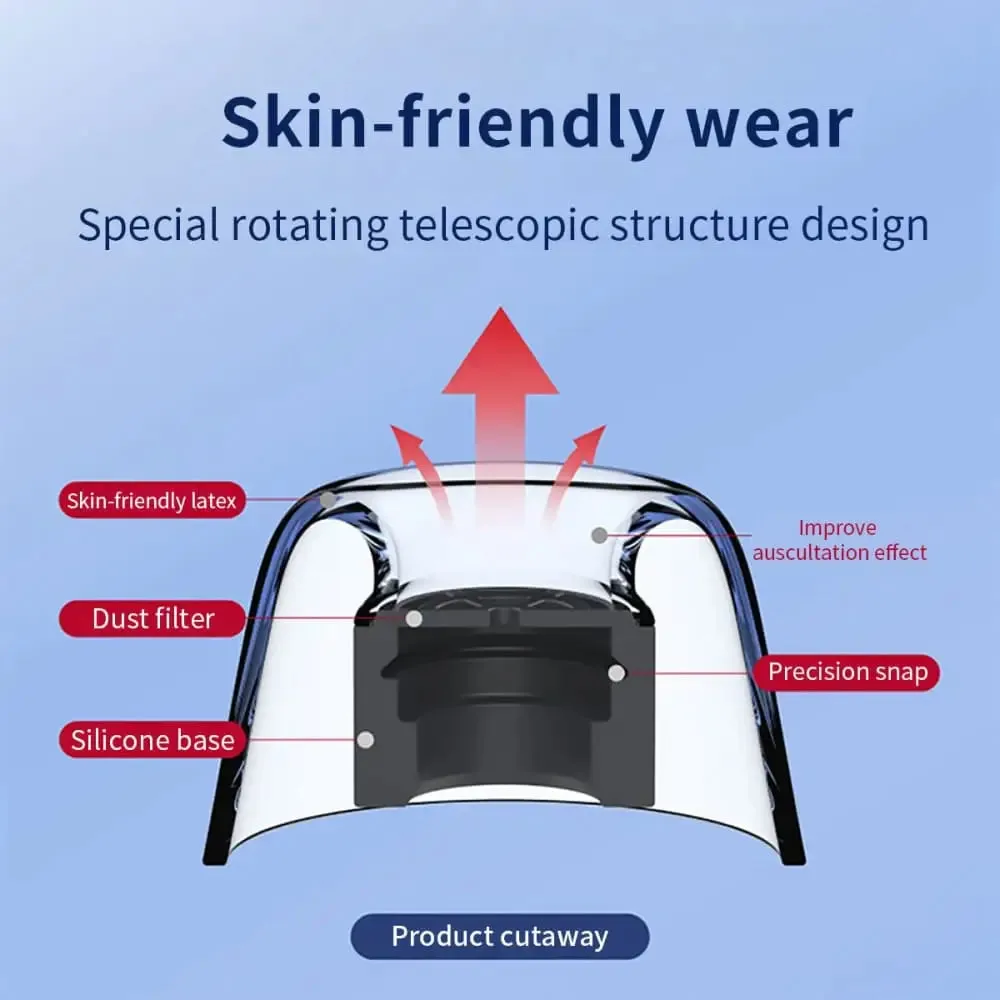 Anti-slip Avoid Falling off Latex Ear Tips for Soundcore Liberty Air2 Pro, Ath-ck3tw Sport7tw Cks5tw Earbuds