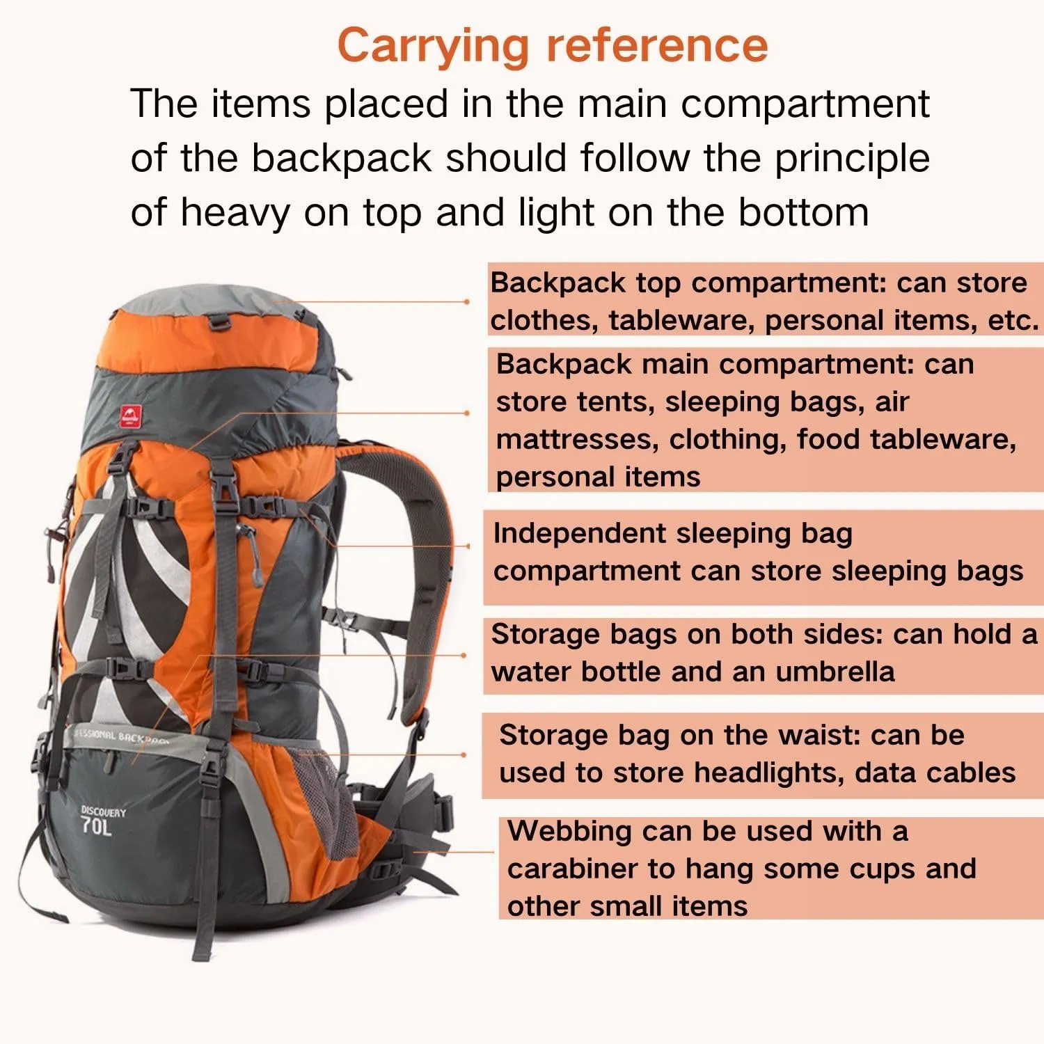 Naturehike 70 5L Lightweight Hiking Backpack, Tear-resistant Fabrics-Light CR Carrying System-Comfortable Weight-Bearing(Orange)